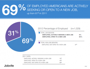 passive job seekers