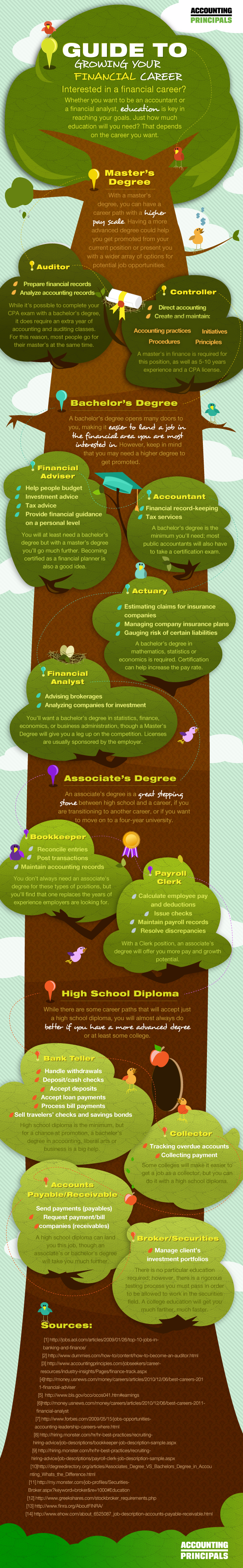 careers in finance infographic